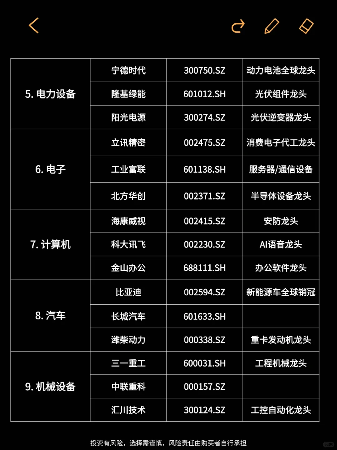 小白必看！?A股行业巨头名单（完整版）