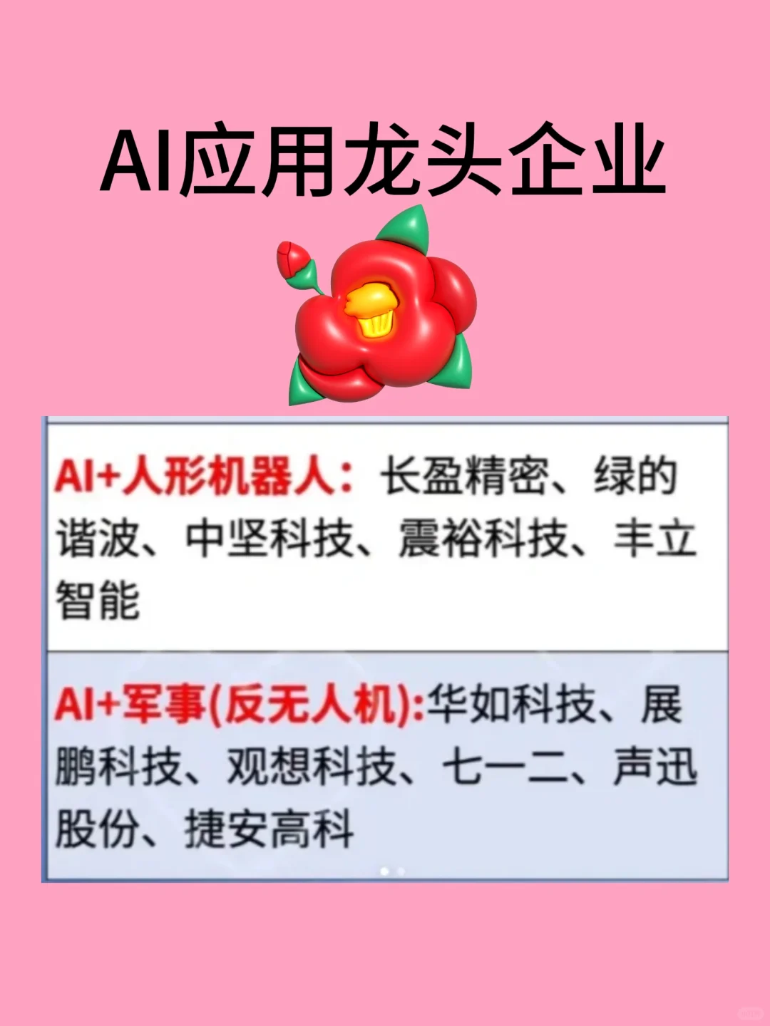 AI应用龙头企业