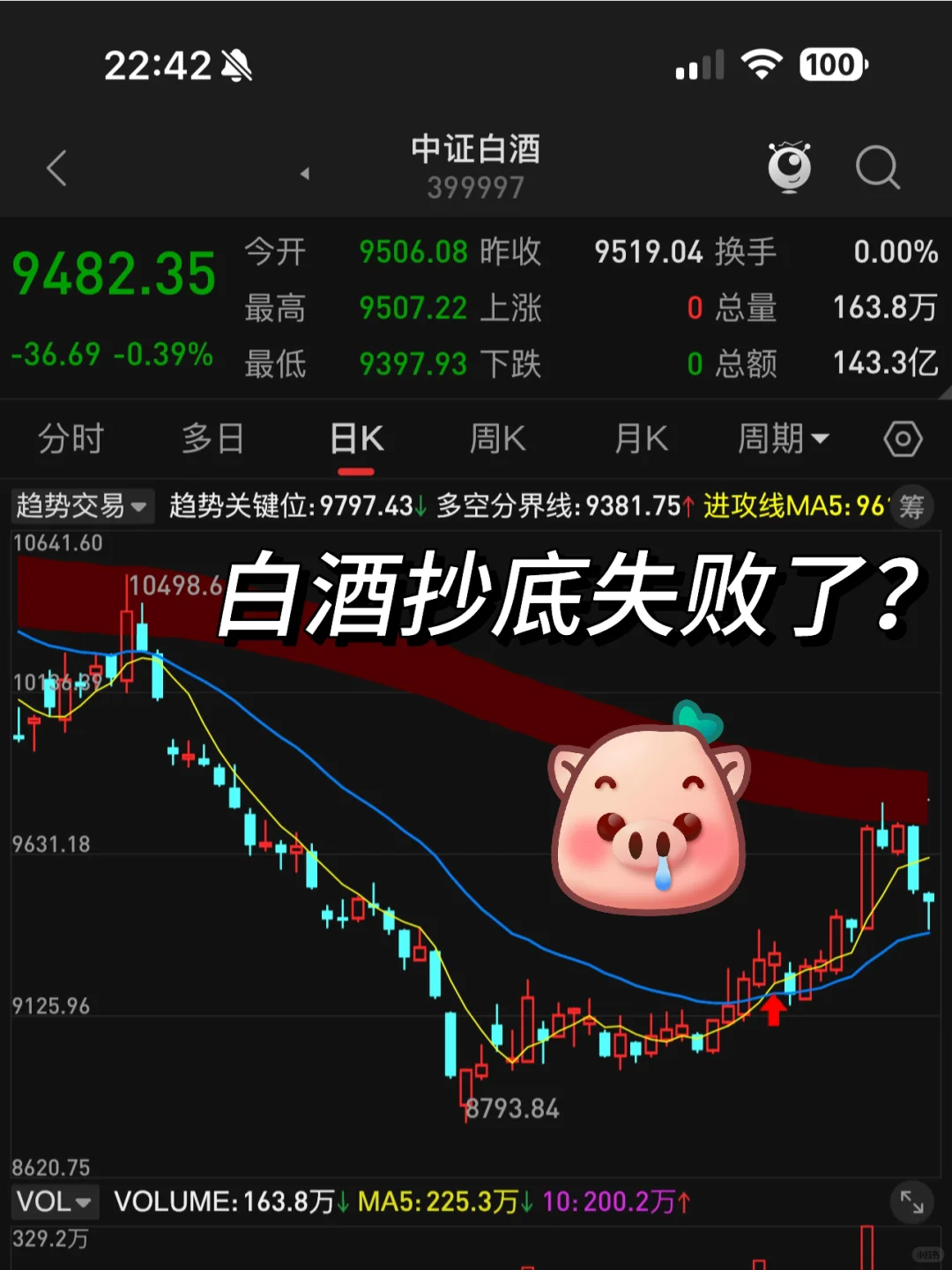白酒抄底失败了？