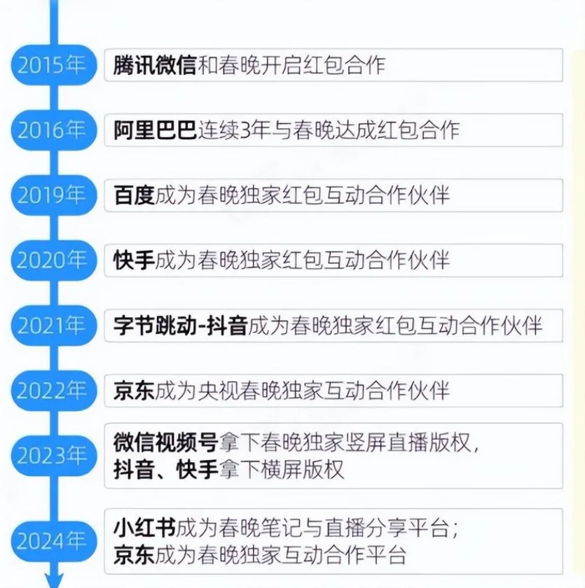 互联网大厂简述