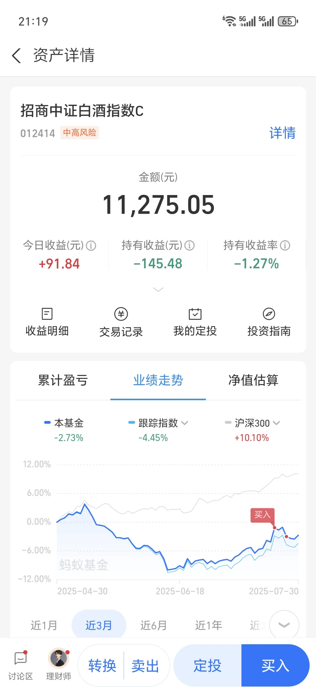 抄底白酒了，今天唯一红