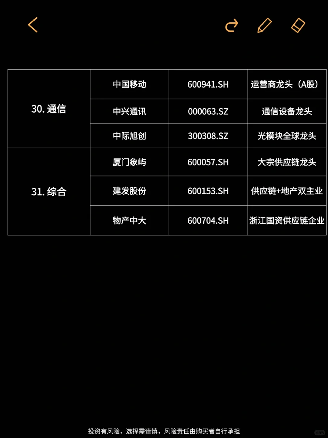 小白必看！?A股行业巨头名单（完整版）