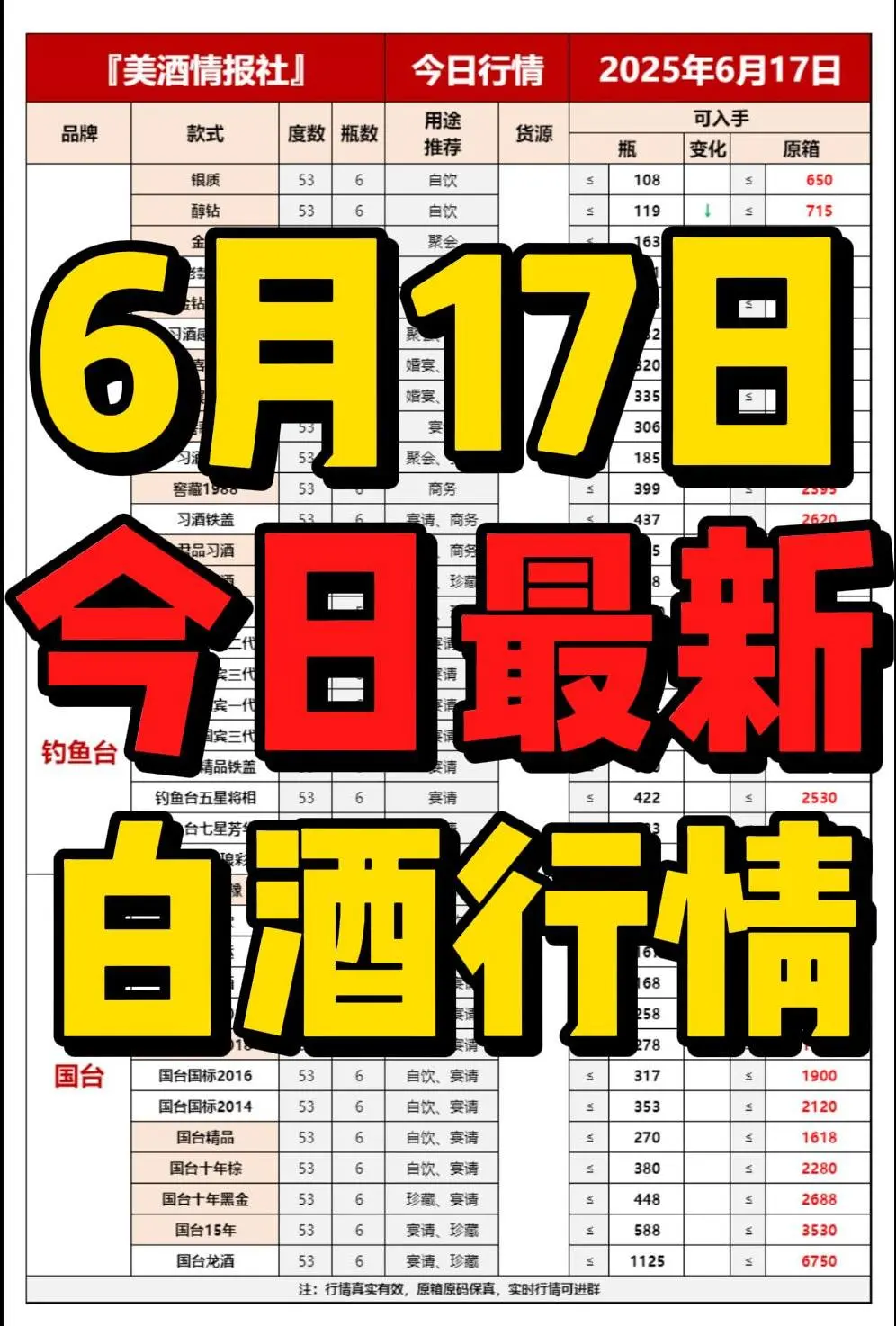 2025 年 6 月 17 日今日最新白酒行情✅