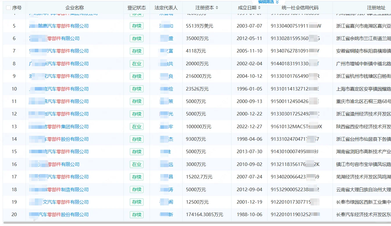 全国各行业企业信息查询