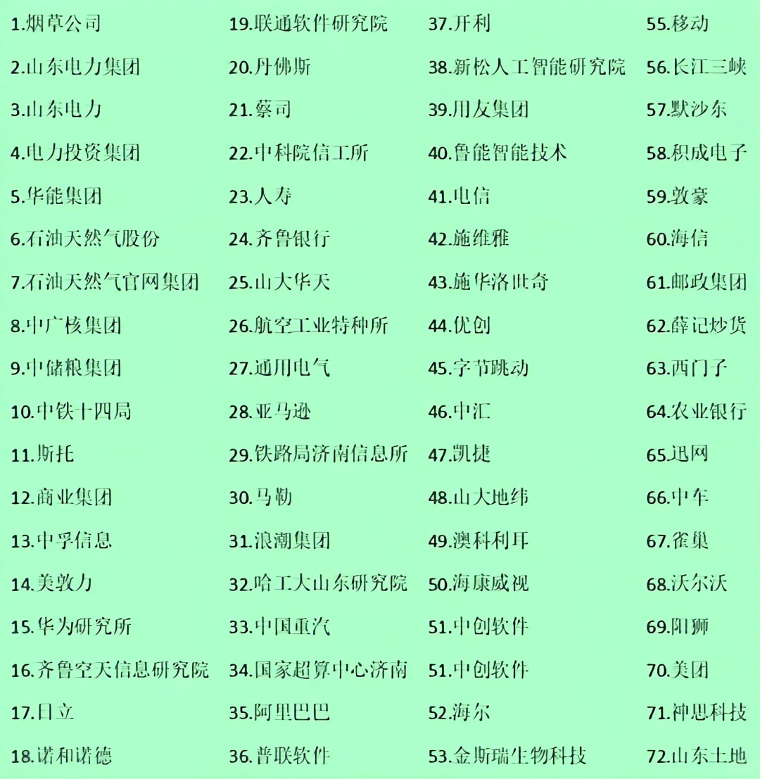 济南大公司合集 这些公司全不全‼️