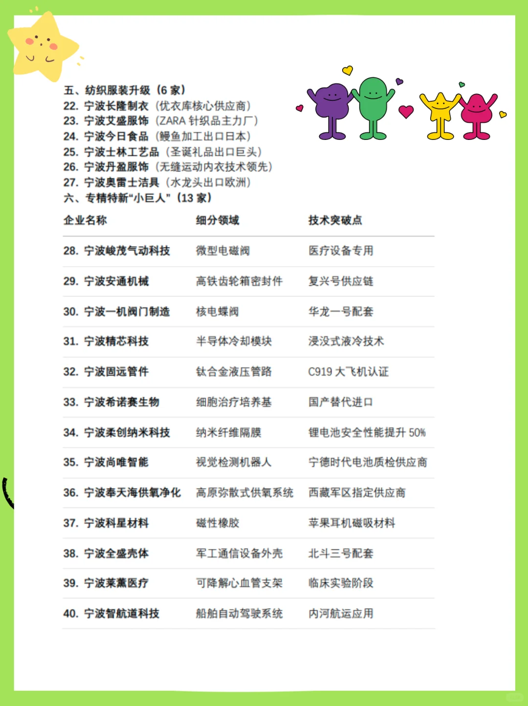 奉化区人气企业Top 40