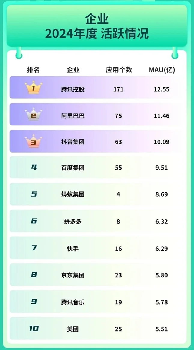 互联网大厂简述