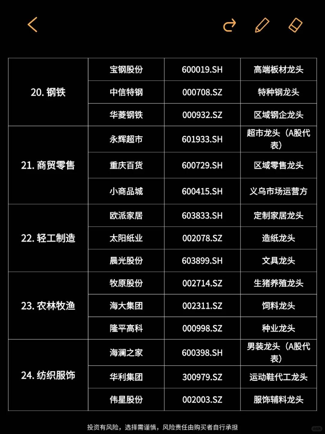 小白必看！?A股行业巨头名单（完整版）