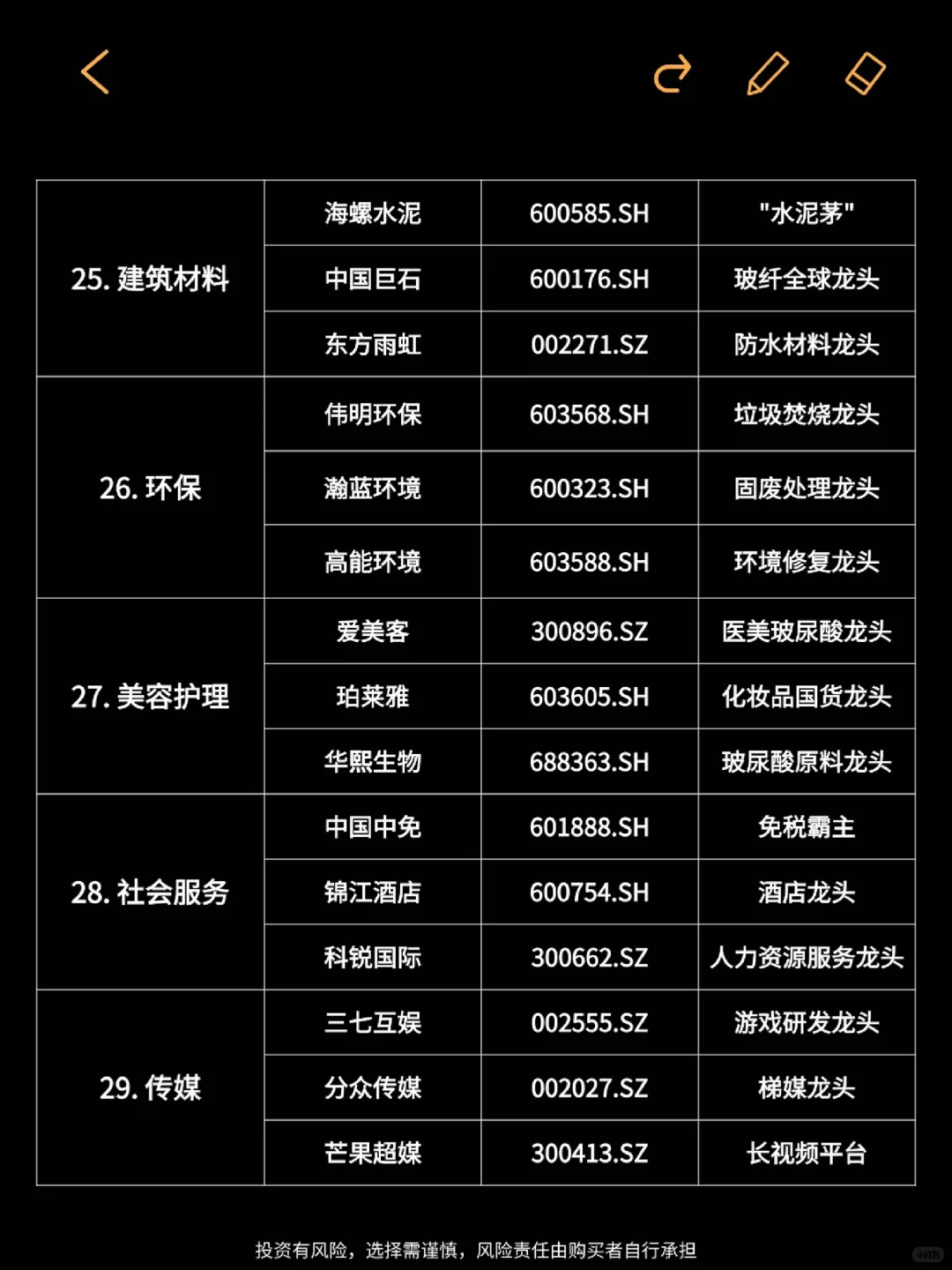 小白必看！?A股行业巨头名单（完整版）