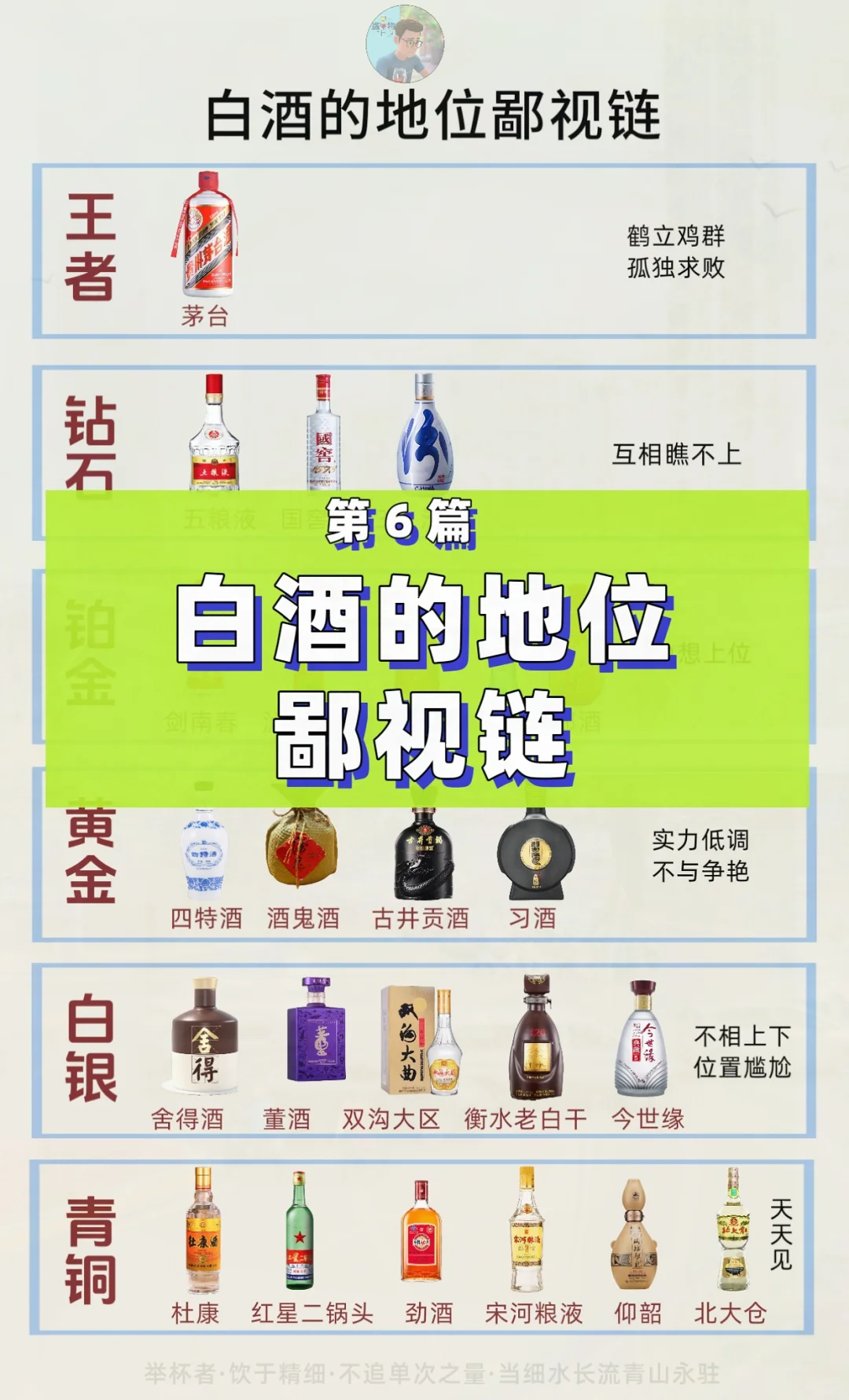 白酒的地位鄙视链