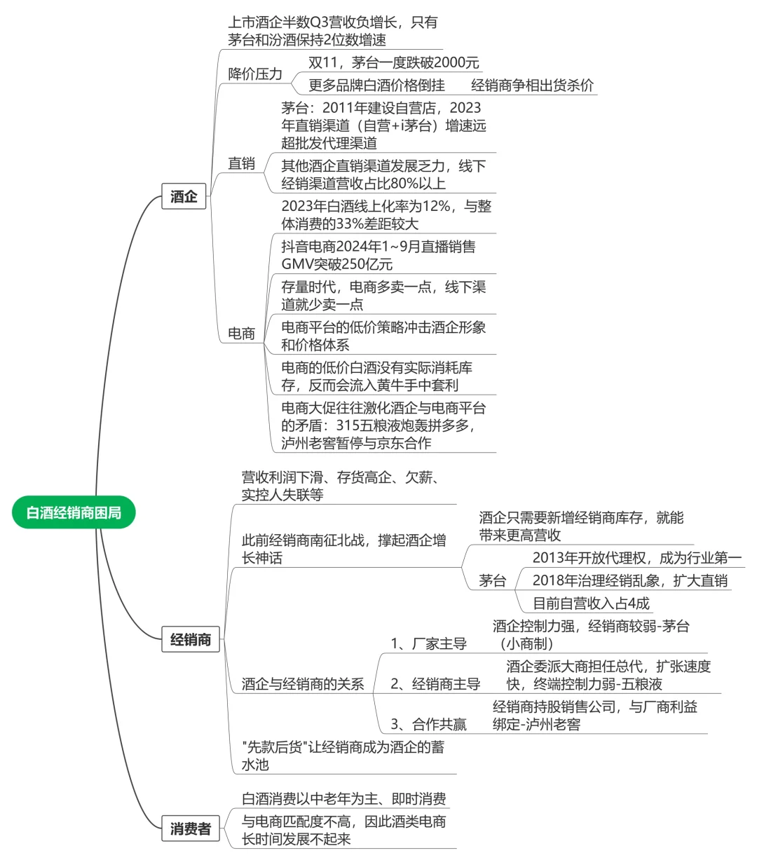 白酒经销商困局