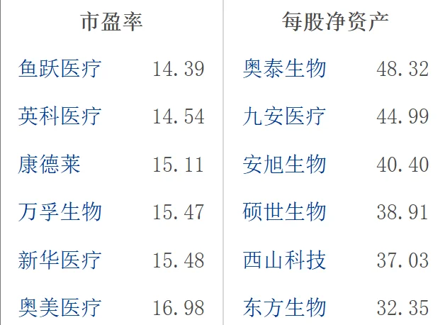 大A医疗器械行业龙头