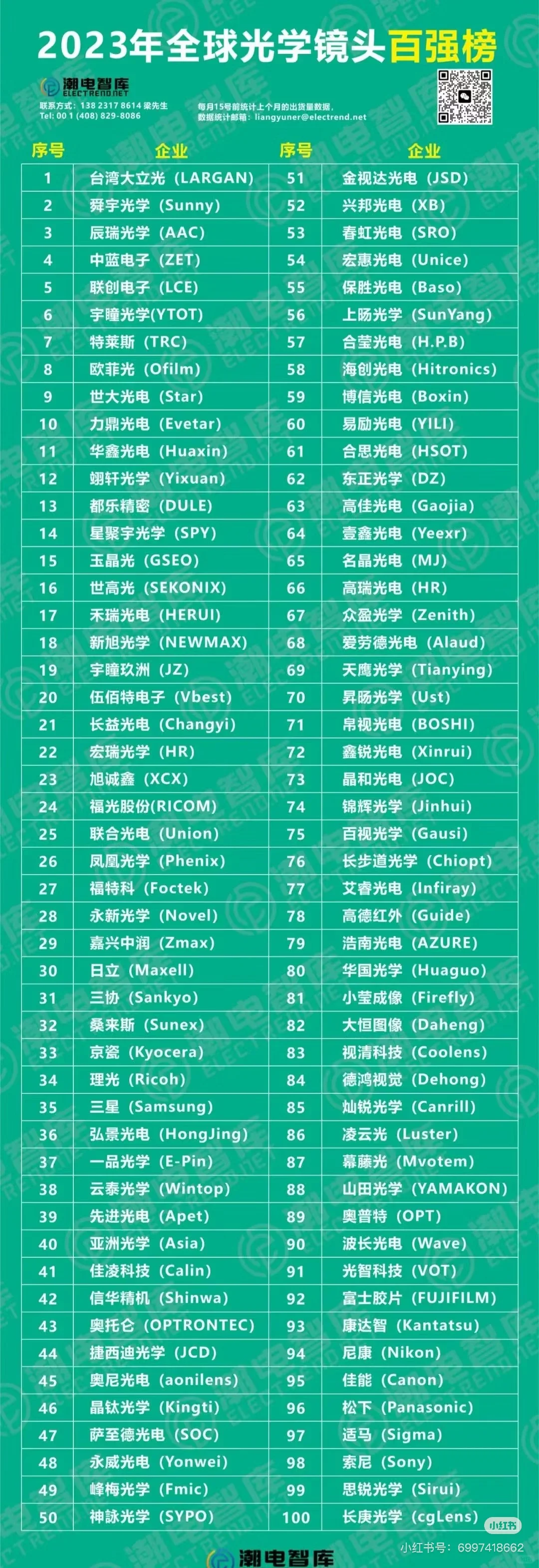 光学镜头厂