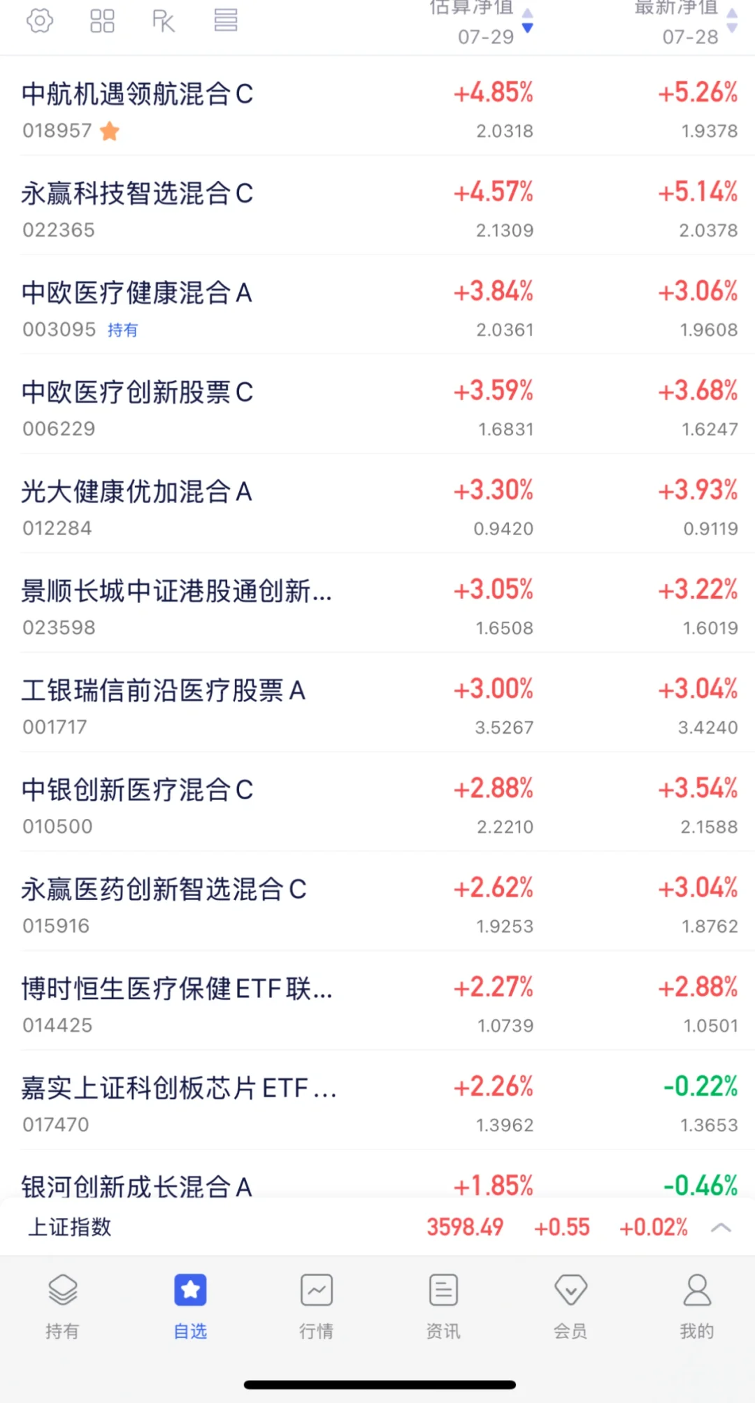 7.29日| 医?你们都拿住了吗