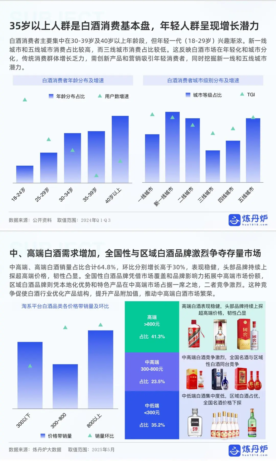 2025酒类行业趋势:最新数据报告?
