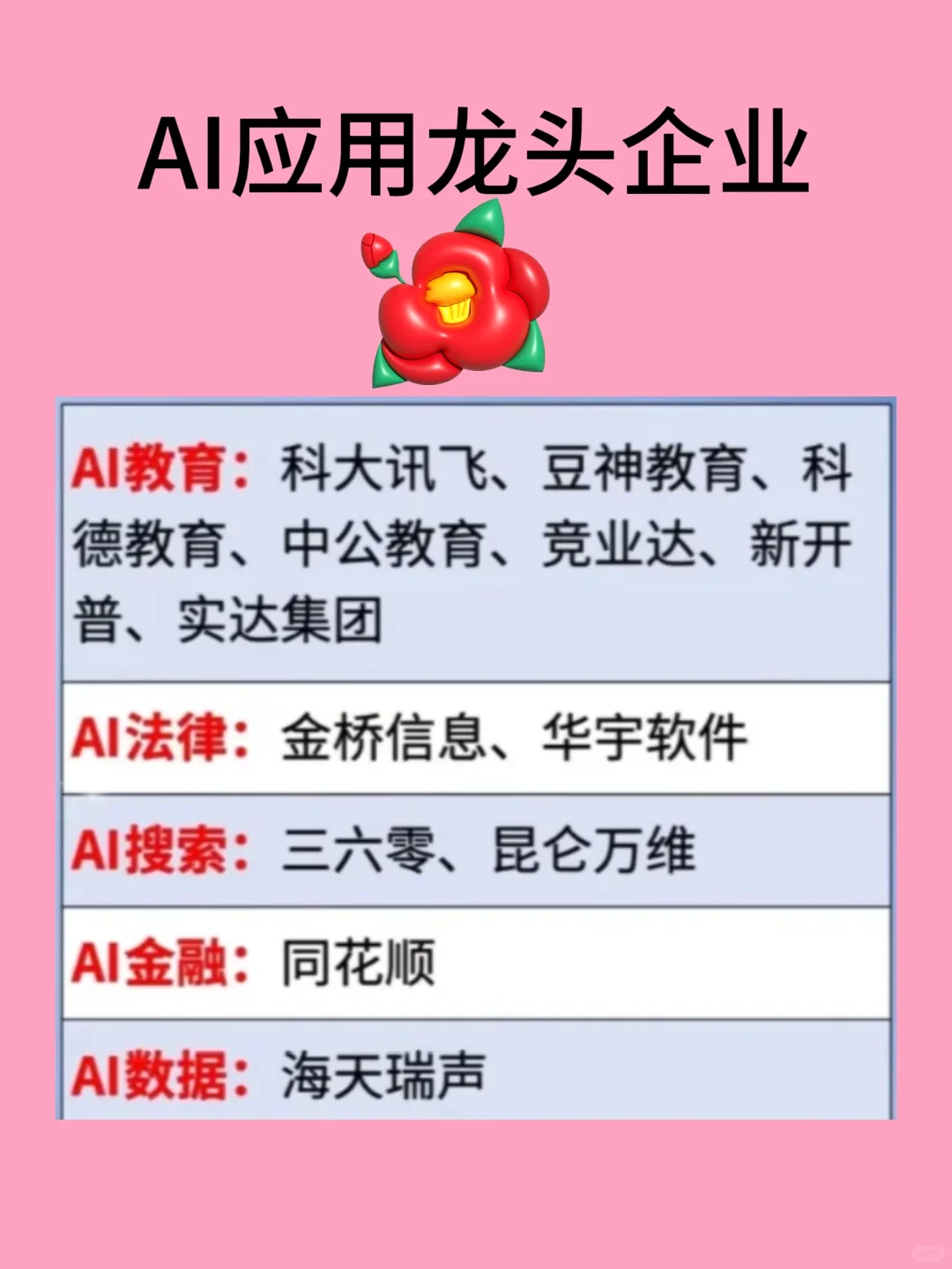 AI应用龙头企业