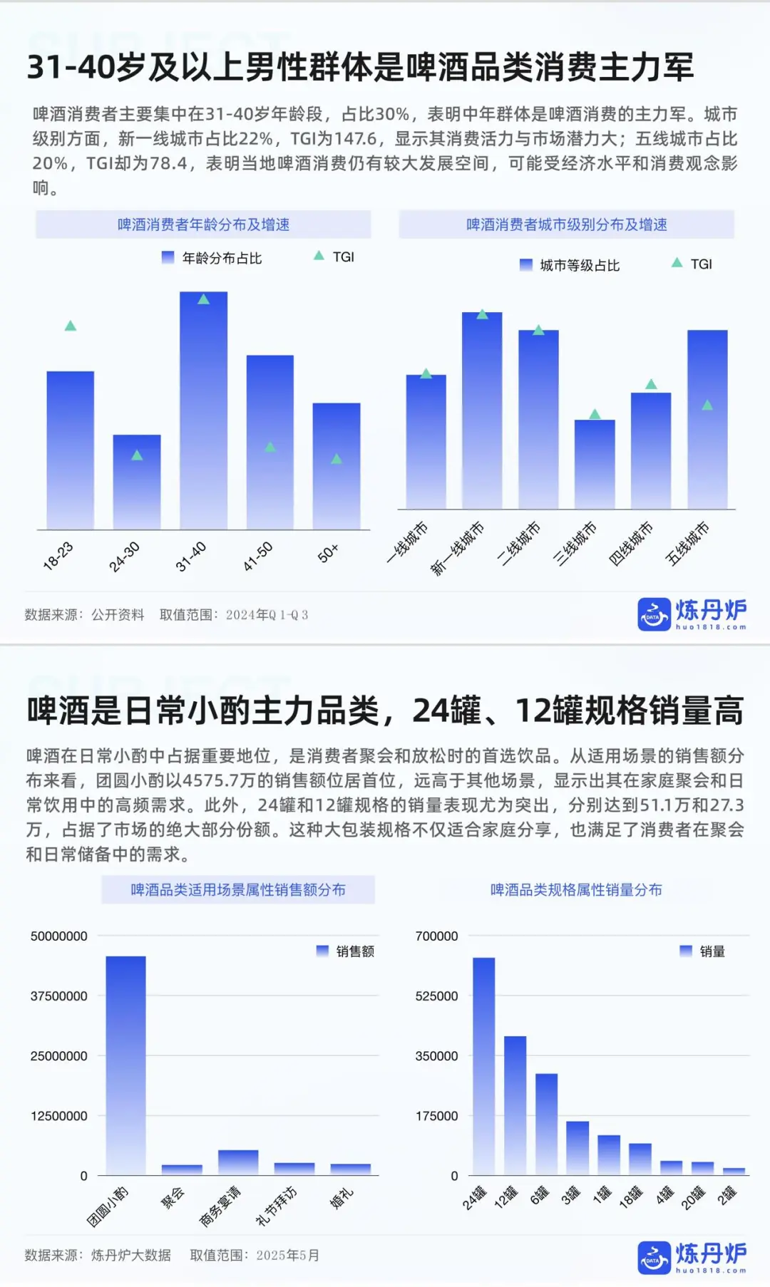 2025酒类行业趋势:最新数据报告?