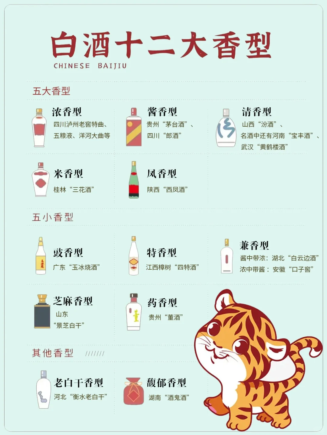 白酒十二香型
