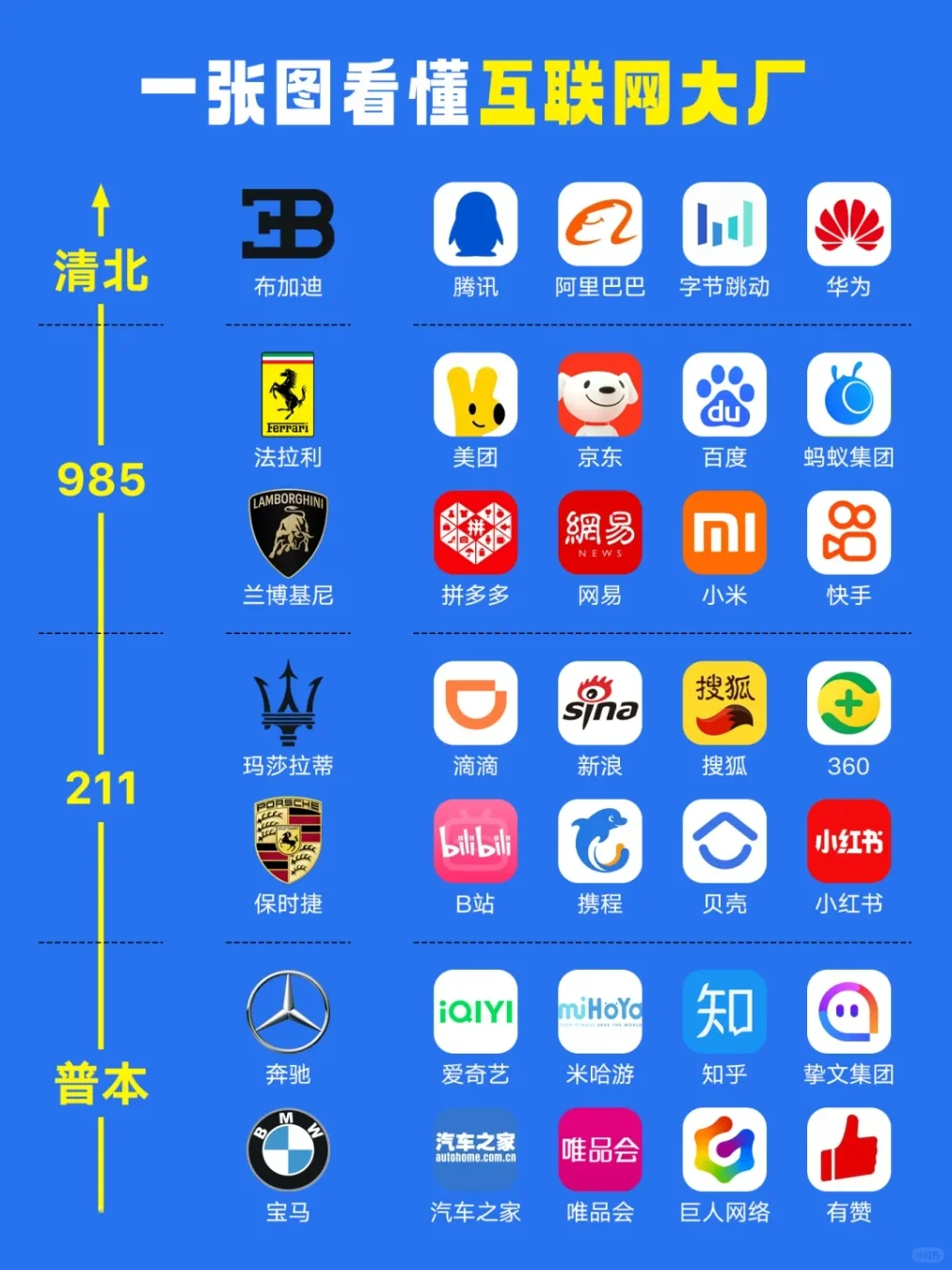 互联网大厂简述