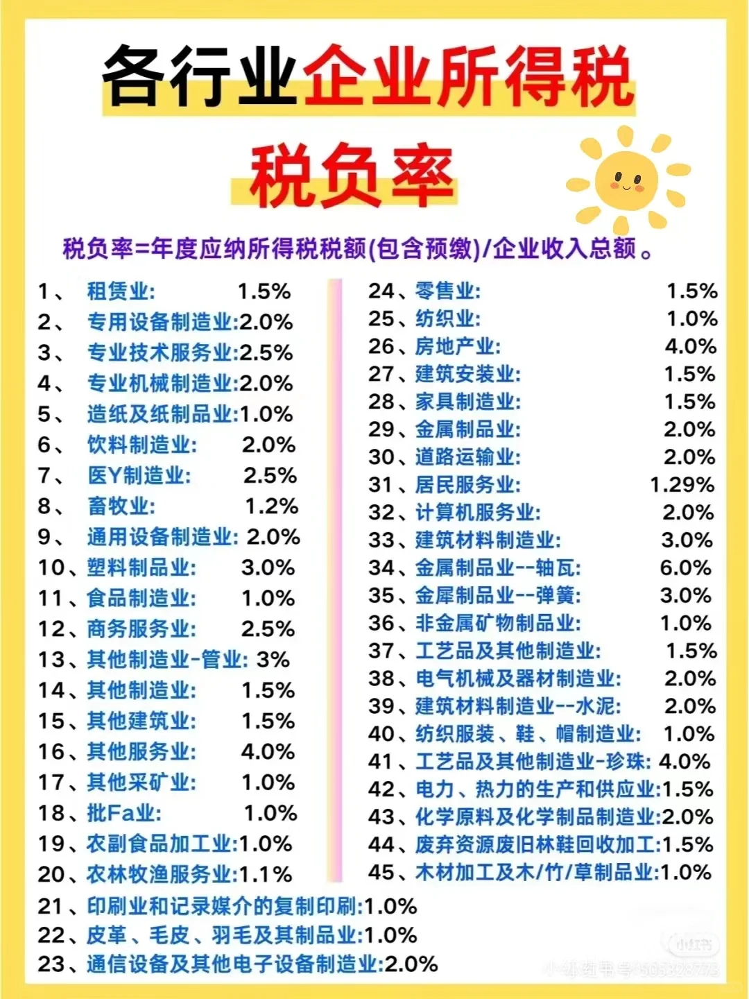 各行业税负率～