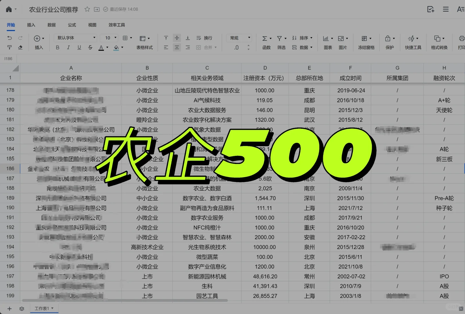 农企500｜200个已记录