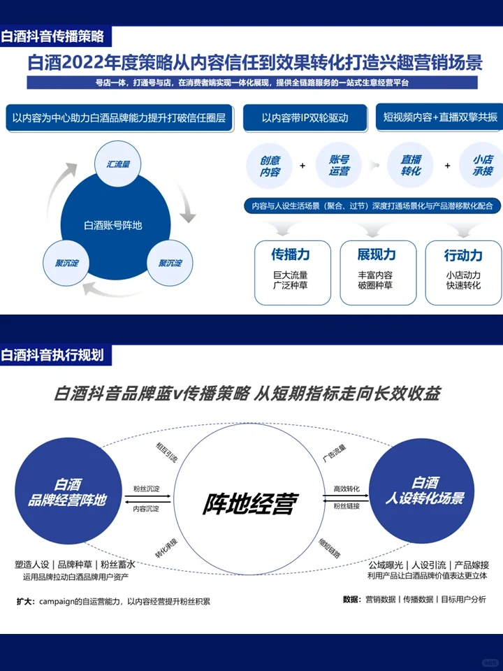 贵州白酒年度抖音新媒体运营方案