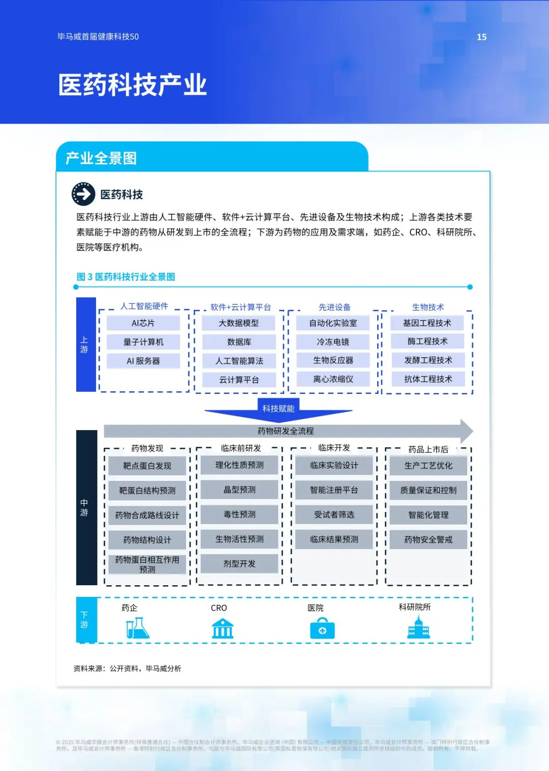 2025毕马威首届中国健康科技企业50报告