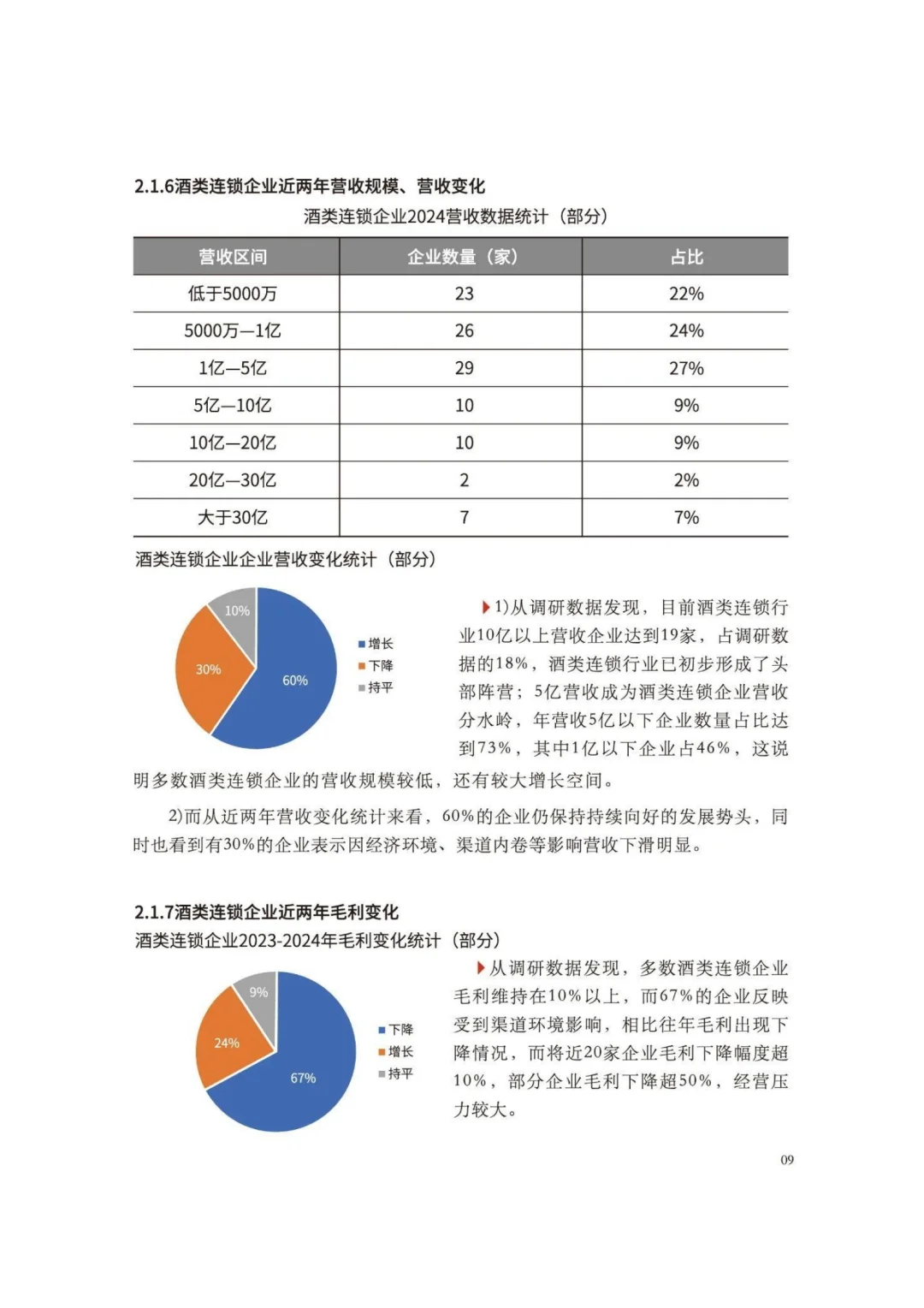 2025中国酒类零售连锁行业发展白皮书