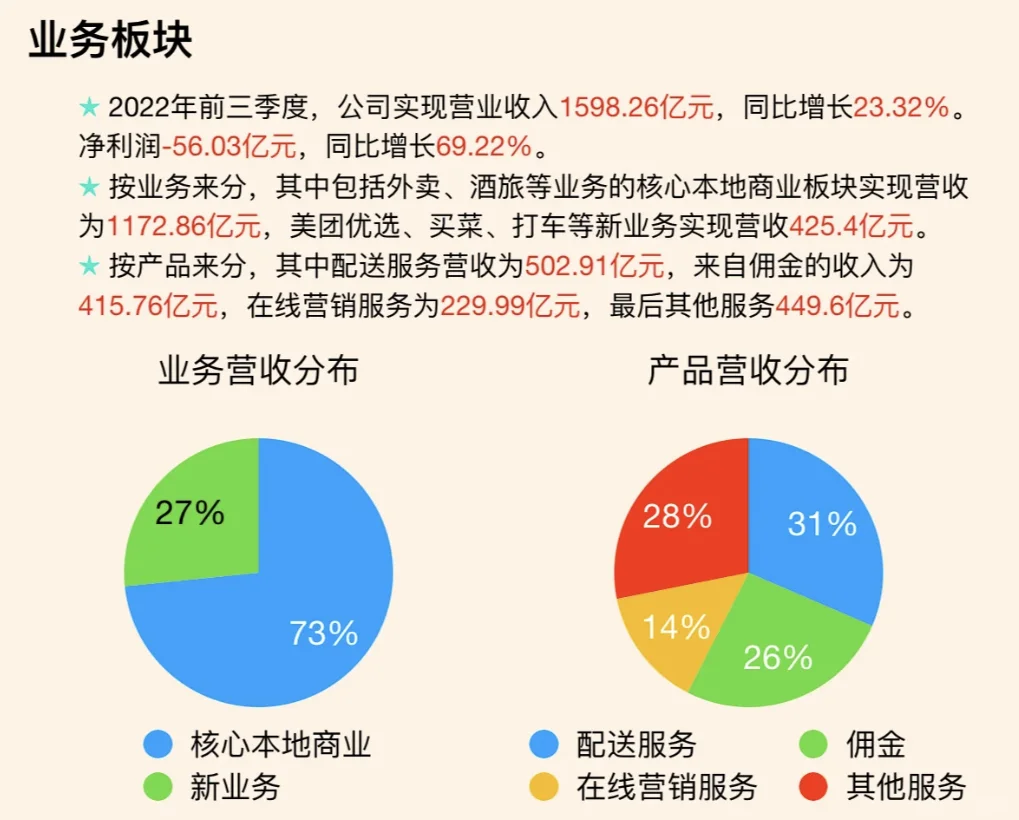 美团校招速通（一） 公司背景