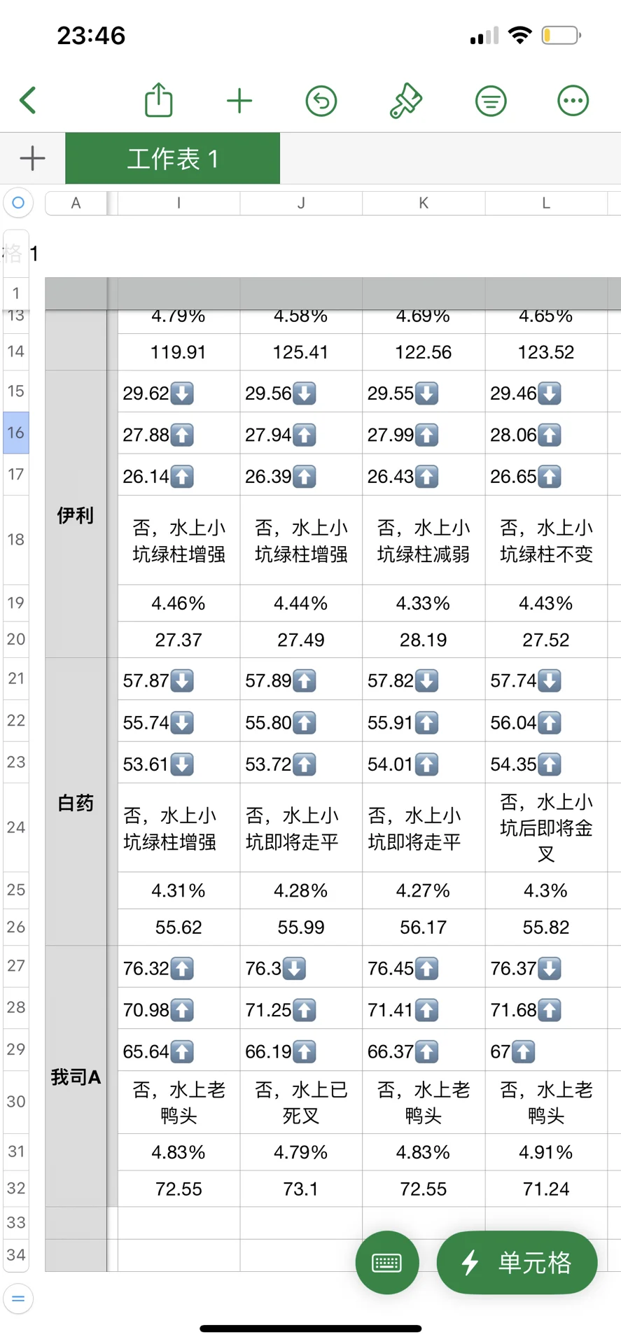 周更?防忘 大金融+大家电+白酒+中药 M7W4