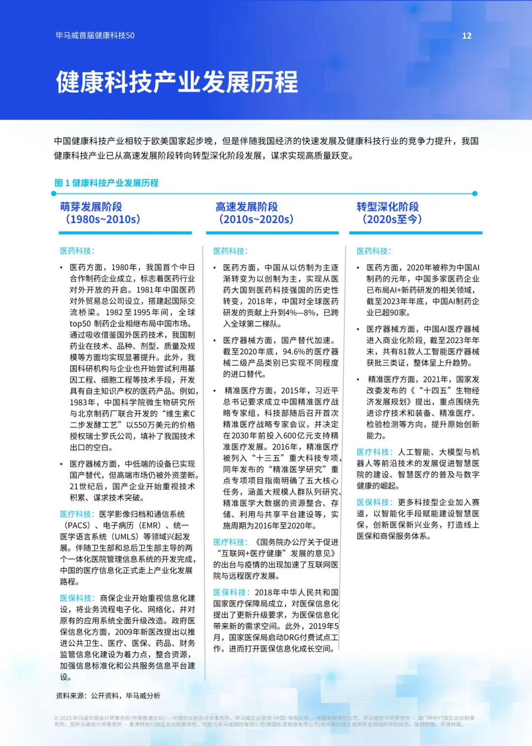 2025毕马威首届中国健康科技企业50报告