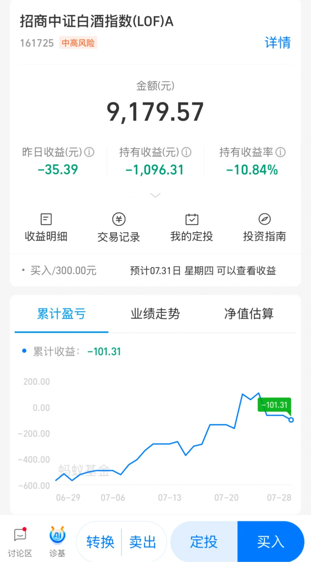 还有谁还在看好白酒