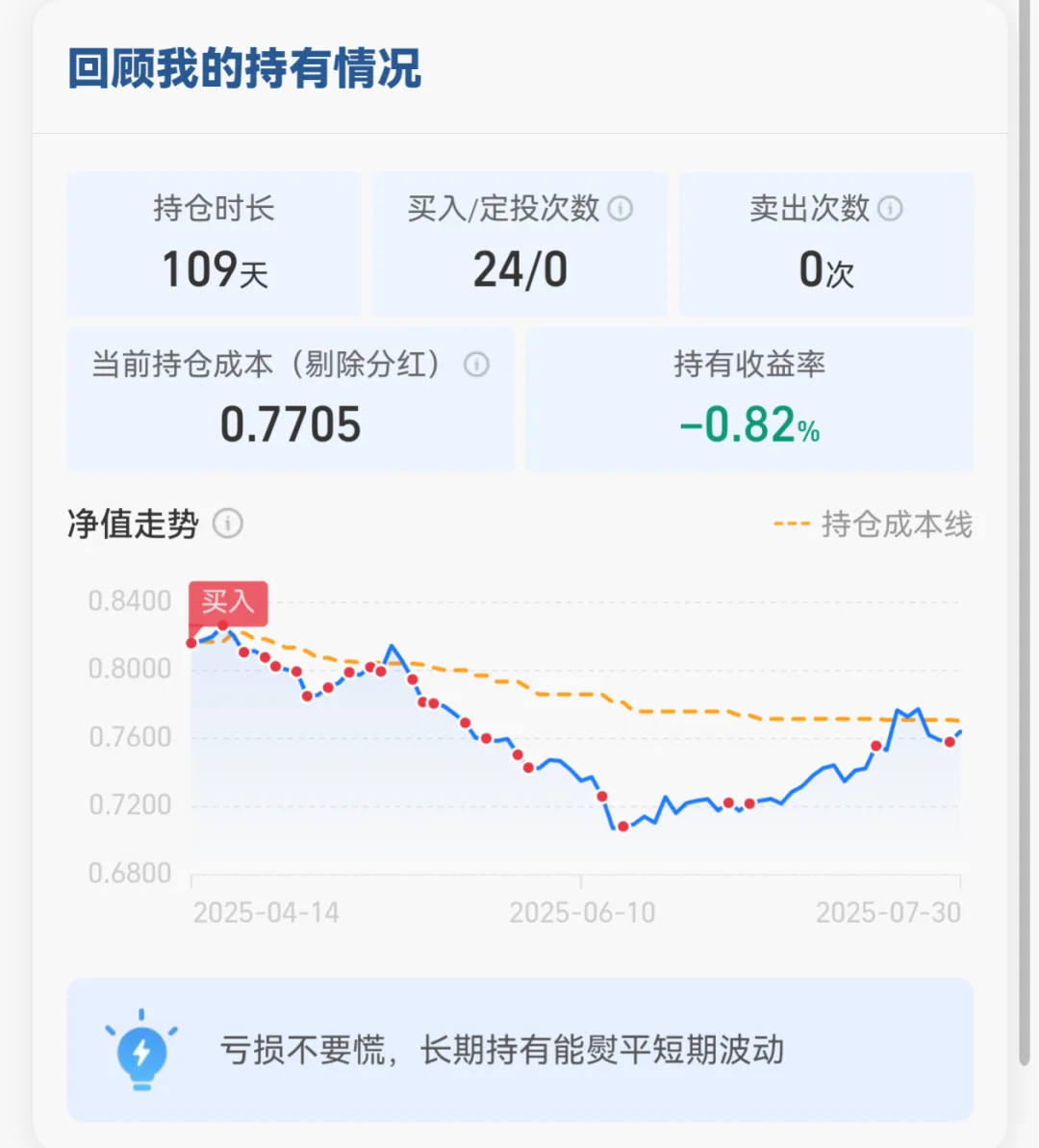 白酒大跌继续定投（第三个月）