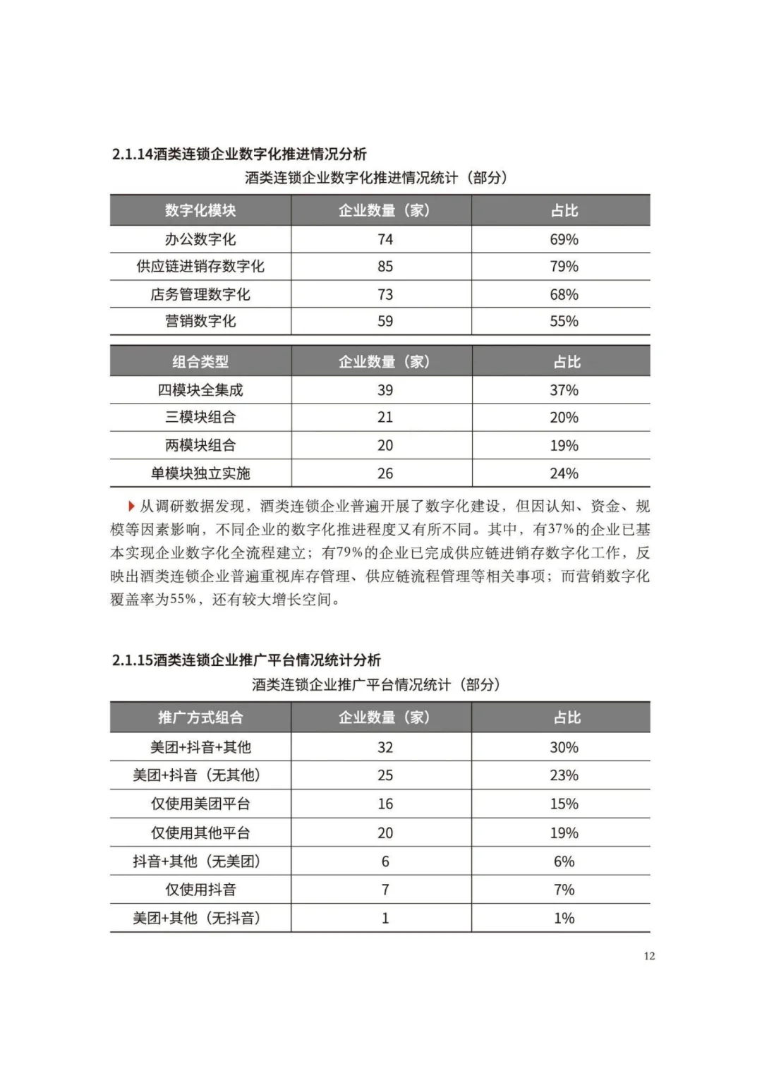 2025中国酒类零售连锁行业发展白皮书