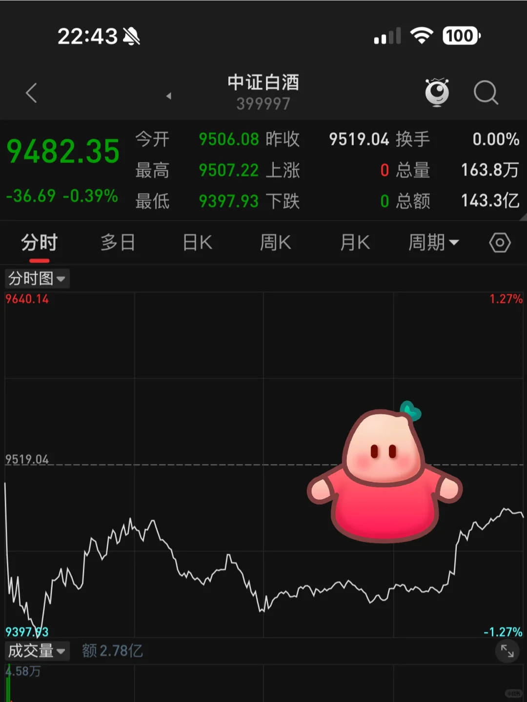 白酒抄底失败了？