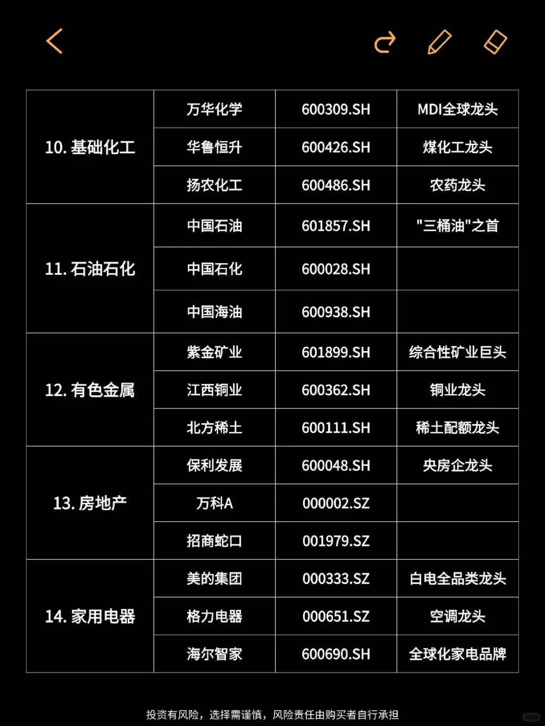 小白必看！?A股行业巨头名单（完整版）