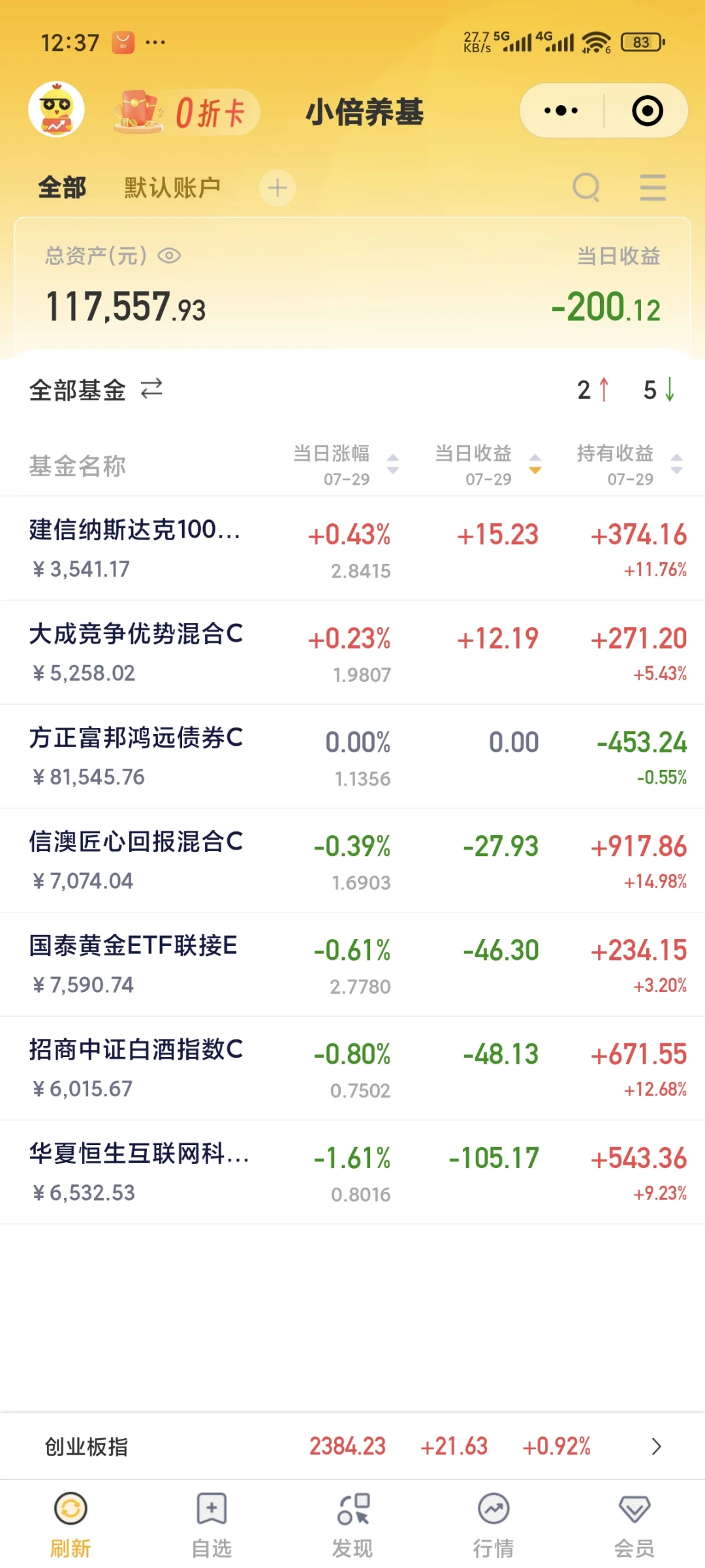 7月29日，回调即是机会，加点恒科！