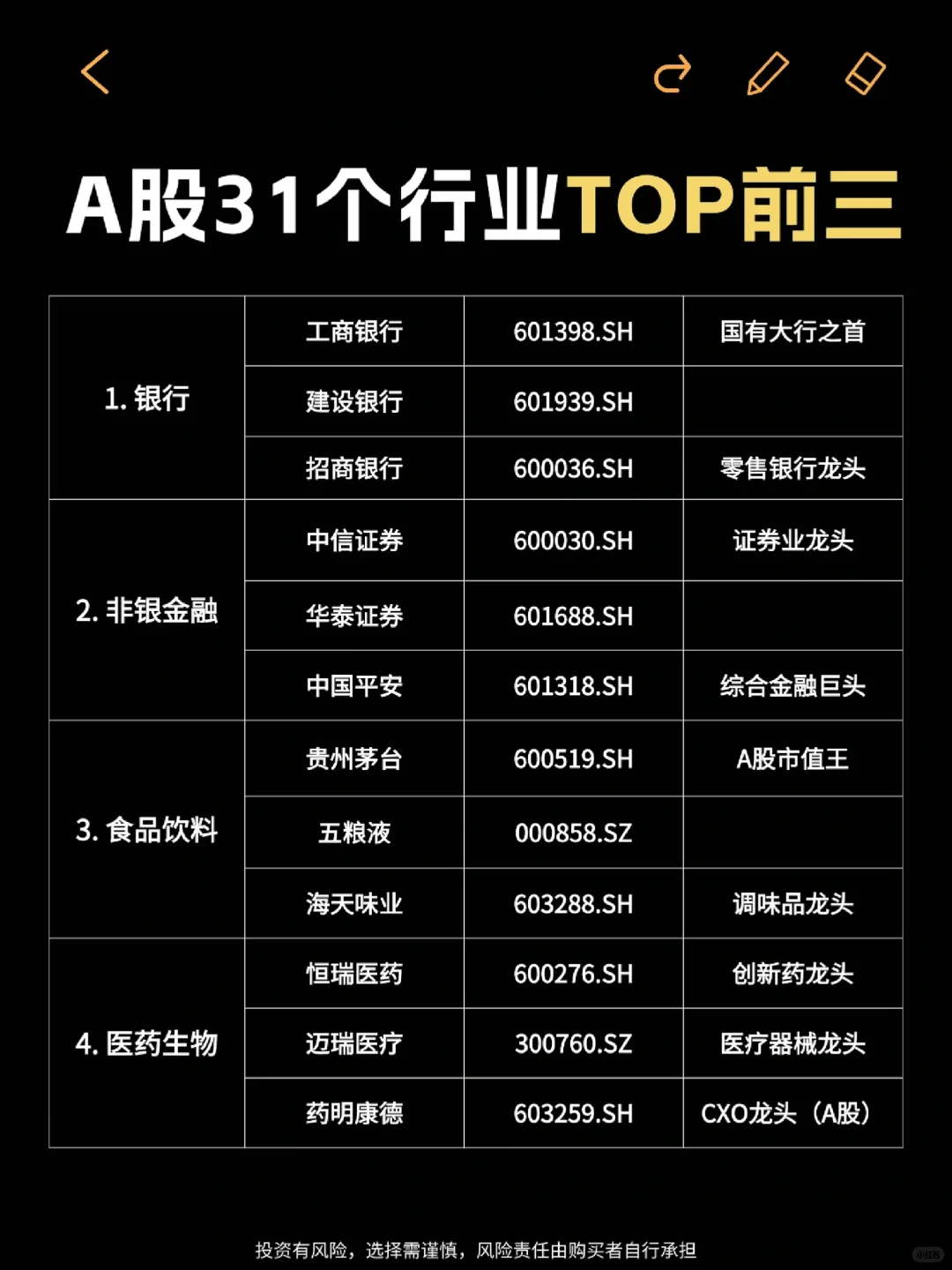 小白必看！?A股行业巨头名单（完整版）