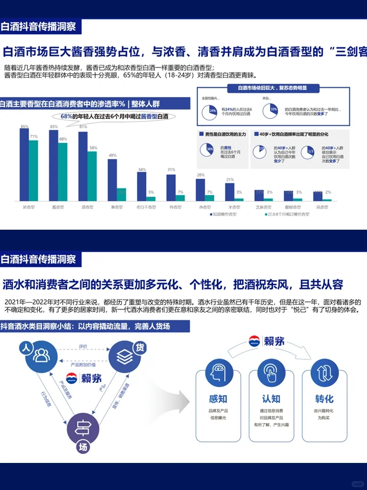 贵州白酒年度抖音新媒体运营方案