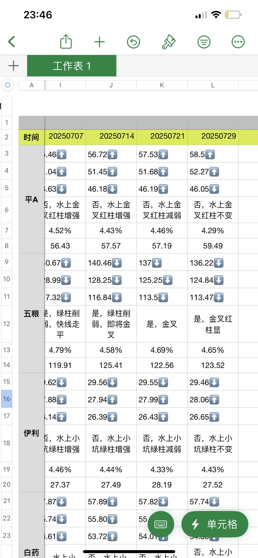 周更?防忘 大金融+大家电+白酒+中药 M7W4