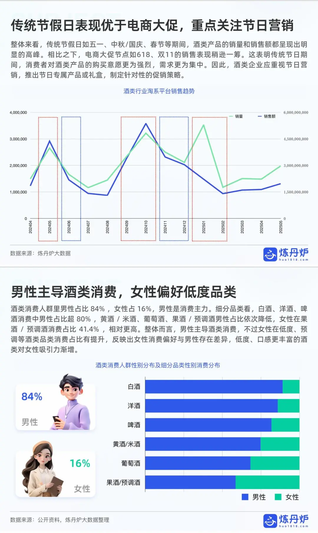 2025酒类行业趋势:最新数据报告?