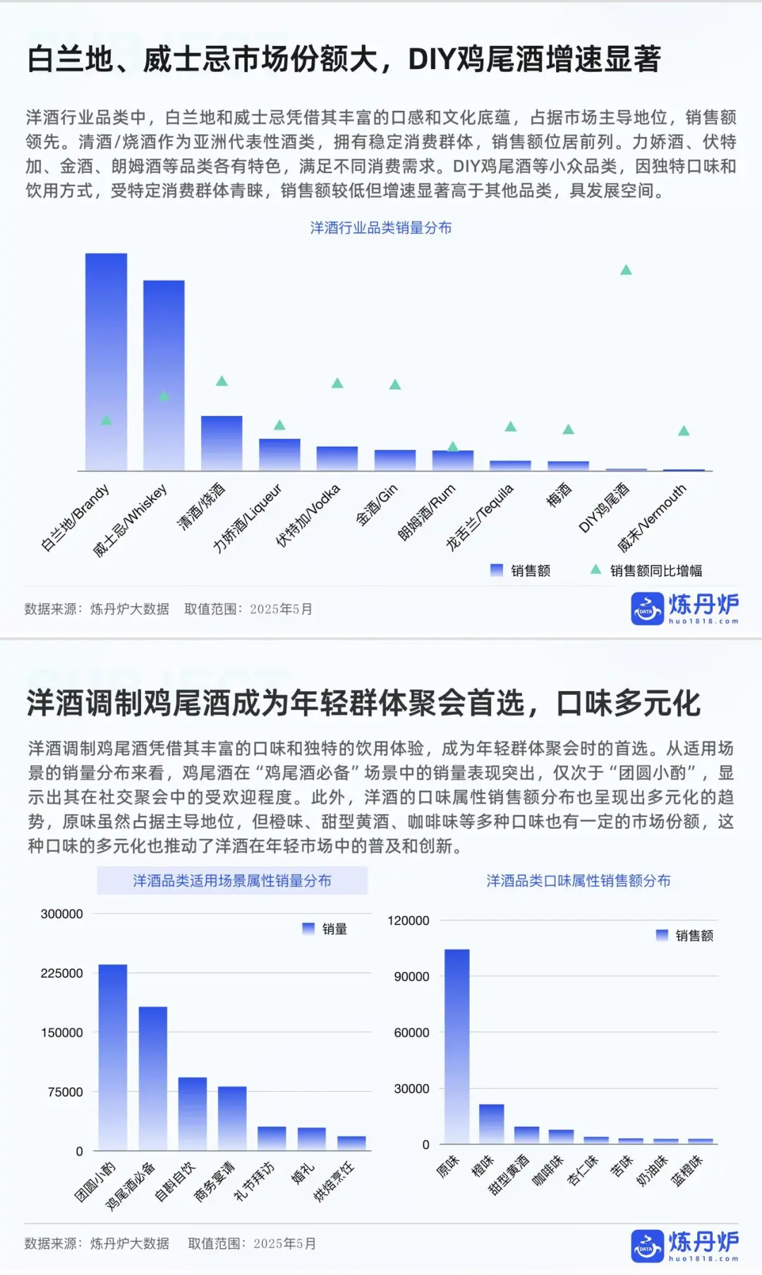 2025酒类行业趋势:最新数据报告?