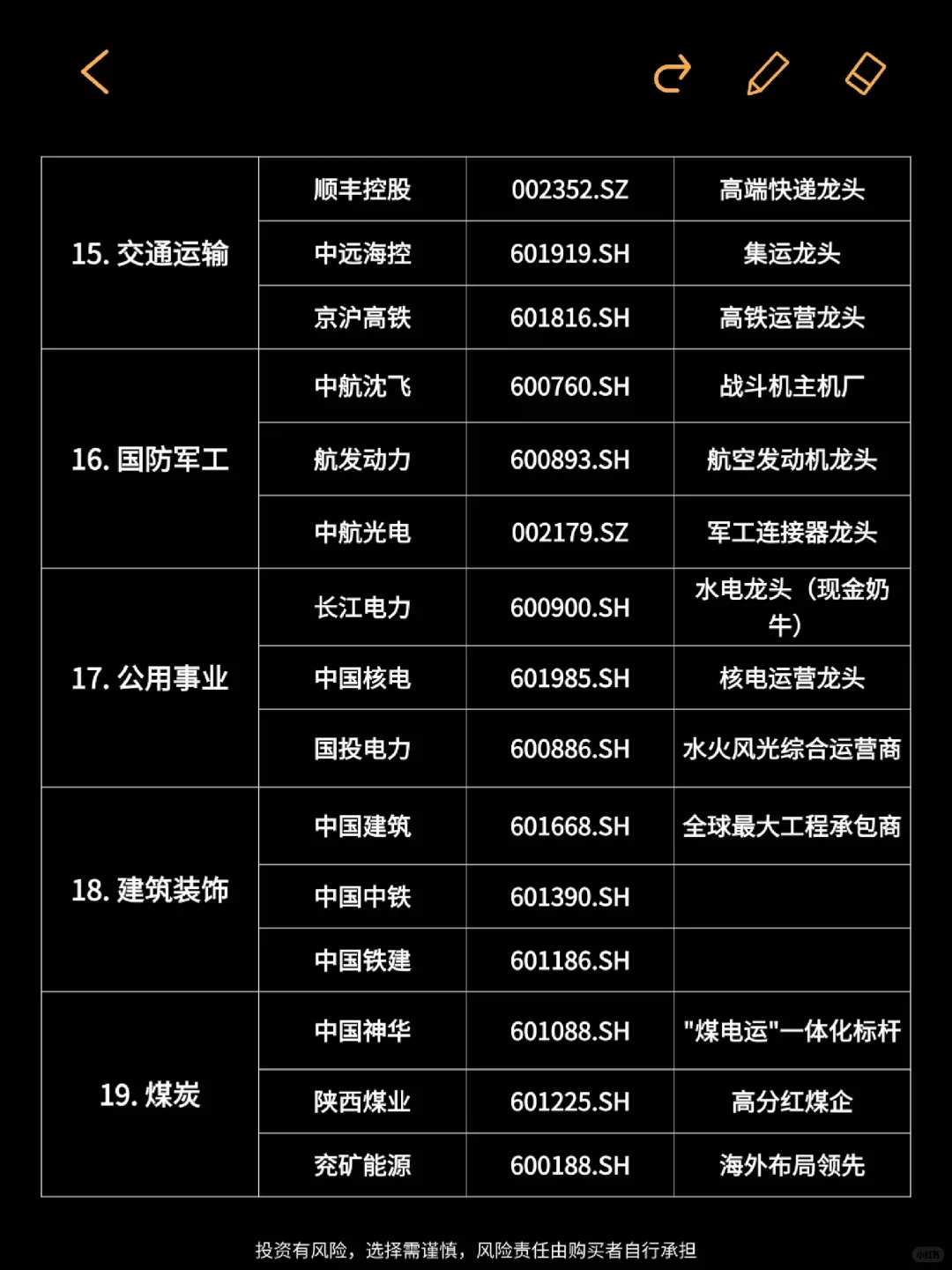 小白必看！?A股行业巨头名单（完整版）