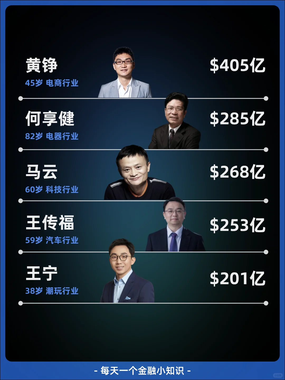 2025最新中国十大富豪，马云吊车尾