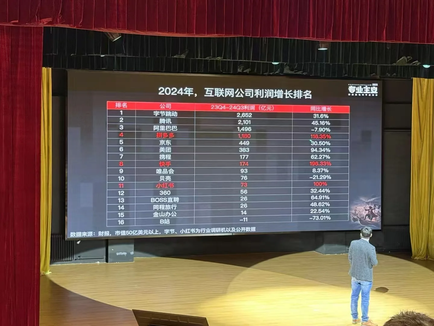 2024 中国互联网公司营收和利润排行榜