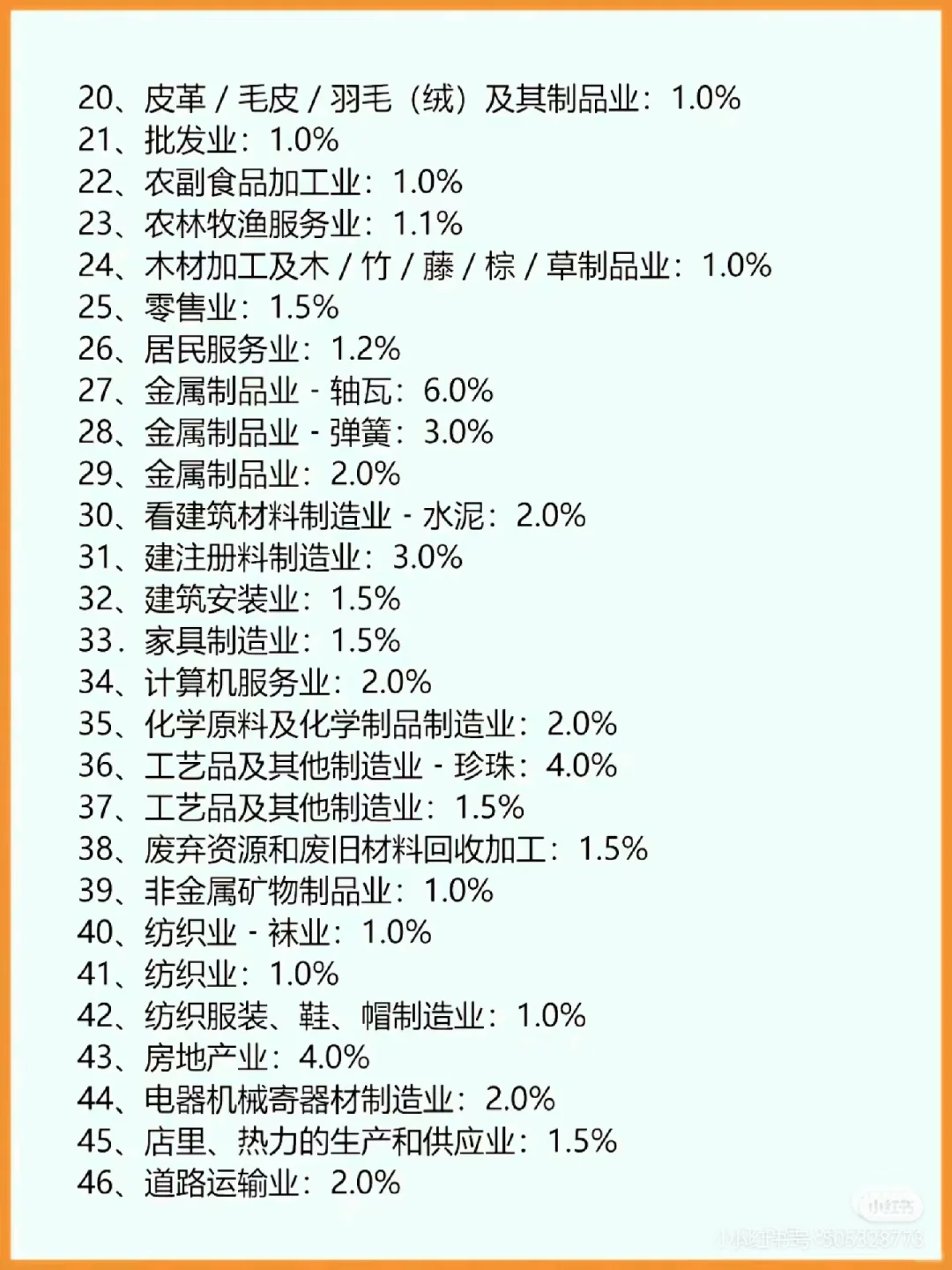 各行业税负率～