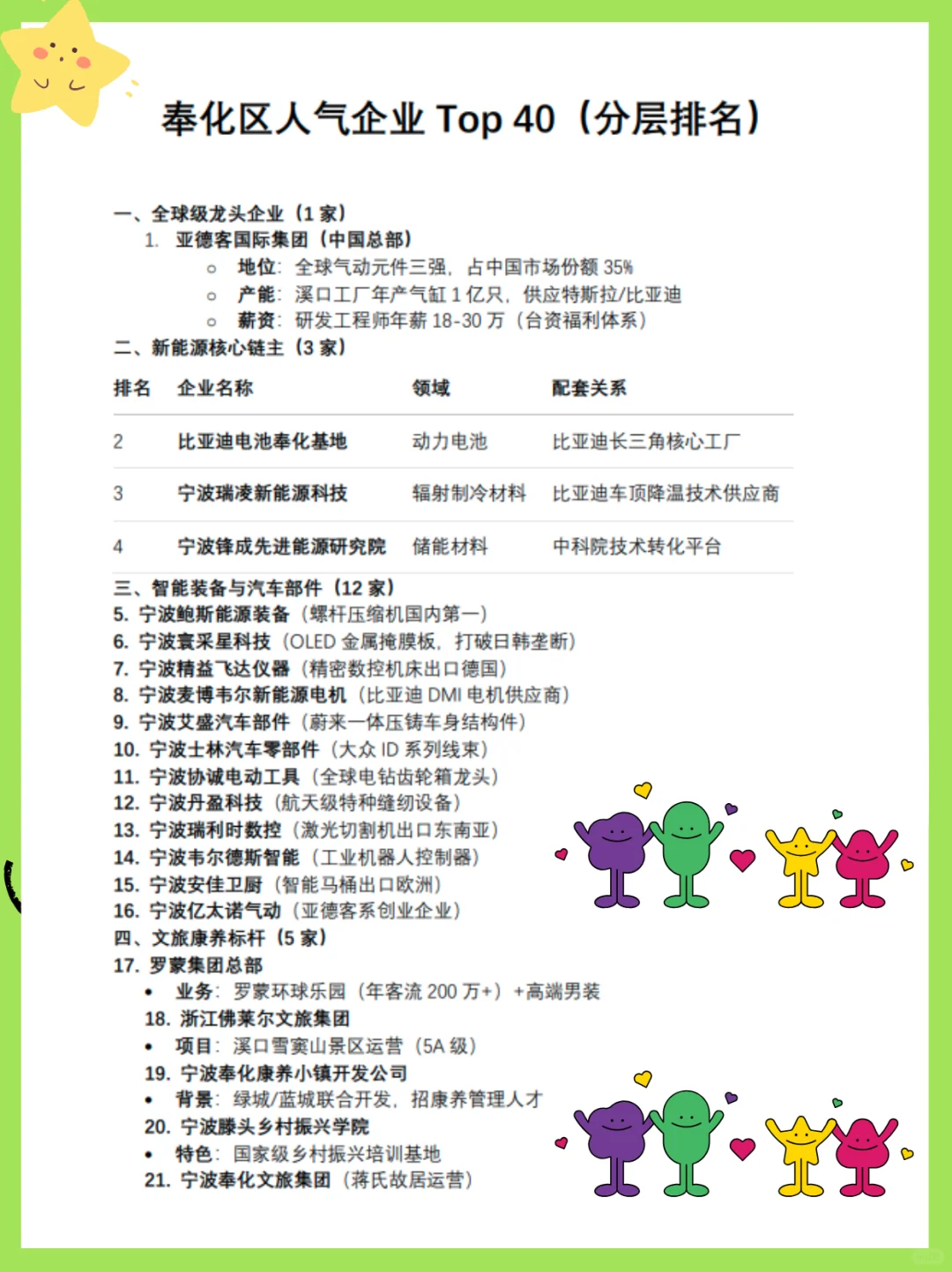 奉化区人气企业Top 40