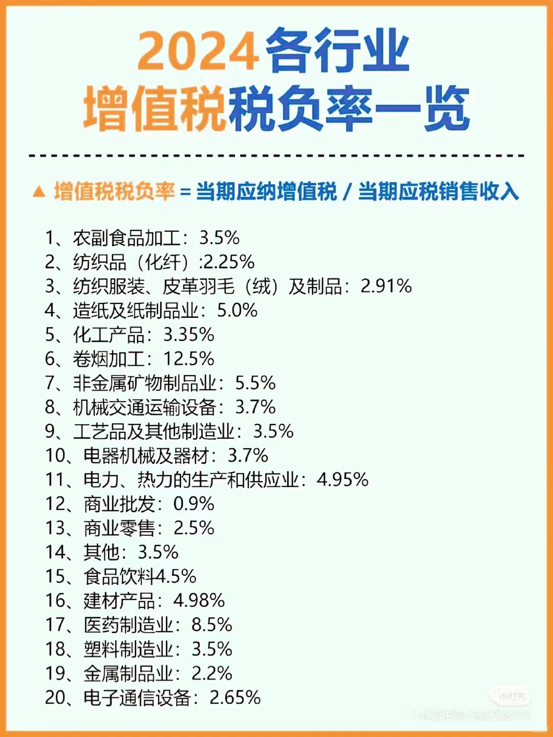 各行业税负率～