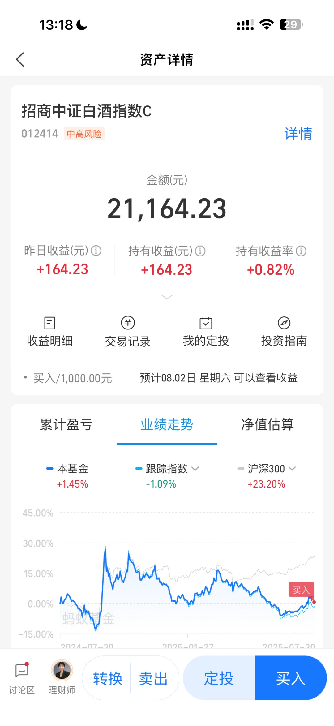 白酒下跌?别担心！继续加仓