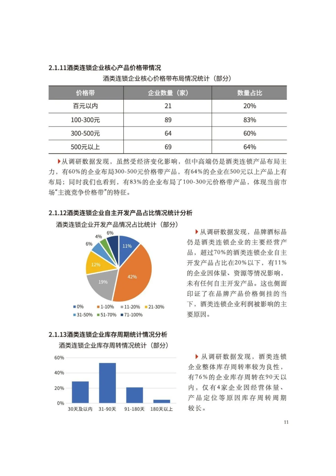 2025中国酒类零售连锁行业发展白皮书